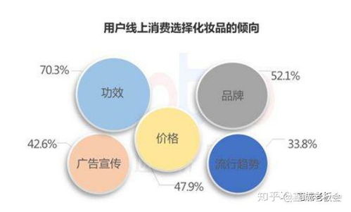 线上做什么好项目可以赚钱 线上做什么好挣钱