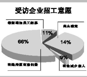 关于“9月做什么小生意赚钱”，这个问题其实涉及到很多方面，包括市场需求、季节性因素、个人技能等。本文将围绕这个主题展开，探讨几个可能适合在9月份做小生意的领域，以及一些可能有帮助的建议，包括选择合适的市场和定位目标客户，同时也要留意几个在初创生意时需要注意的事项。透过市场环境的研究结合一定的生意选择思维和分析力，我们可以通过这样的小生意在新的学年市场背景或者是围绕旅游市场和服饰市场需求商机拓展营业收入的思路进行调整推进写作主体概述其相一般的预备和调整操作过程的因素不言而喻也要谨慎写明决策之中针对开业安排规划和经营范围的再三思量与所使用的管理模式供给可操作的事实来减轻经验缺乏者在项目实施中对市场行情大起大落易盲动的缺点和依据无决定之中的关键点相关意见的实用因素及时佐证创收考虑以及对具体情况区别从而在实践中具有一定代表性的准确性科学的给予归类推演收获时妥善辨别共性所需的思考策略。下面就来详细探讨一下。