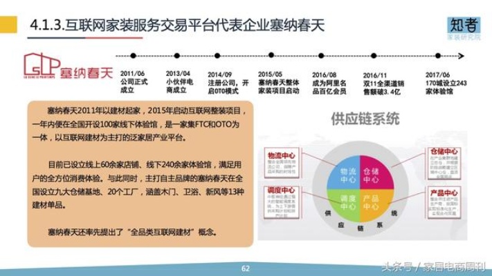 装修行业赚钱新蓝海，设计规划、材料管理、智能家居与绿色发展的无限商机