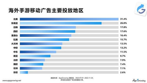 手游市场的商机揭秘，洞悉需求、精准定位、创新策略、管理生命周期之道