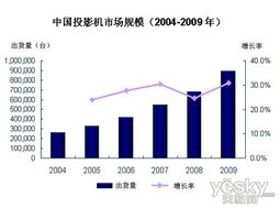 关于现代社会女生的能力与收益展望