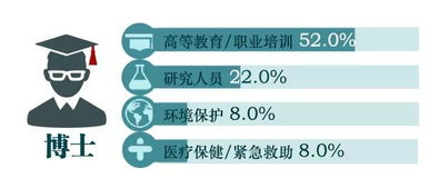 探讨大学赚取资金后最佳使用方式