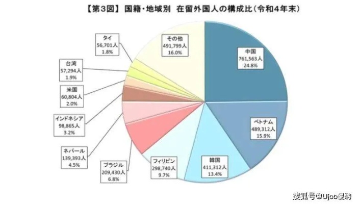 日本经济体系的多元盈利途径探究