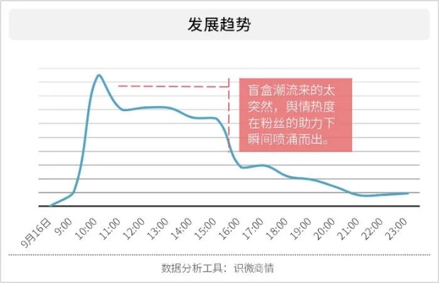 低成本染发新潮，如何隐秘增值的未来赚钱策略？