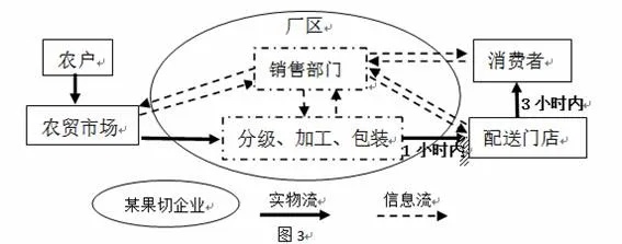 菜市口附近作为城市的重要地段，每天都有大量的客流往来。围绕这一区位优势，开什么样的生意能够在该地区获得成功并且赚取利润，需要从市场需求、商业定位以及自身特色三个方面综合考虑。本文旨在探究在菜市口附近哪些生意能够获得投资回报的最大化，并为想要在这一地区发展商业的人提供创业启示和建议。