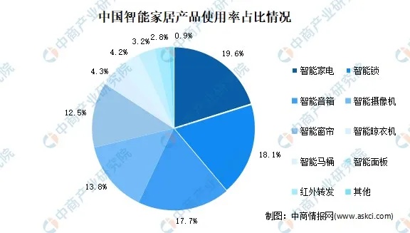 房地产后市场商机解析，租赁管理、开发咨询、金融投资与智能家居装修的潜力领域