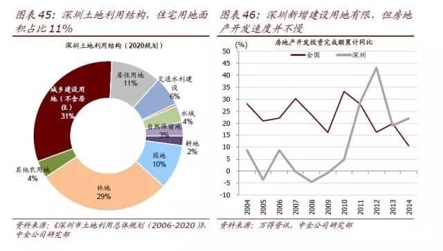 在当前的经济环境下，投资和生意的选择对于个人财富的增长具有至关重要的意义。过去十年中，房地产投资（尤其是炒房）成为许多人的主要投资手段，但未来十年，甚至更长时间内，做什么生意可能比炒房更赚钱呢？本文将从多个角度进行分析和探讨。