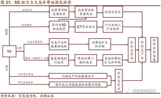 一、投资最佳落地场景 - 考虑点有哪些