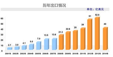 迪拜高薪行业概览，金融、石油、设计与IT等引领薪酬增长潮流，此标题对文章内容进行了精炼的概括，突出了迪拜热门高薪行业的核心信息。