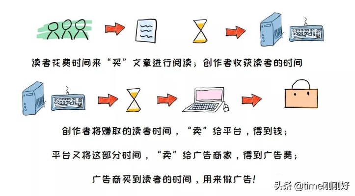 青少年多元化赚钱途径探索与实践，网络创业、兼职与技能变现等实践指南