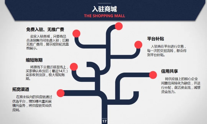 小县城合伙创业新路径的探索与商机分析