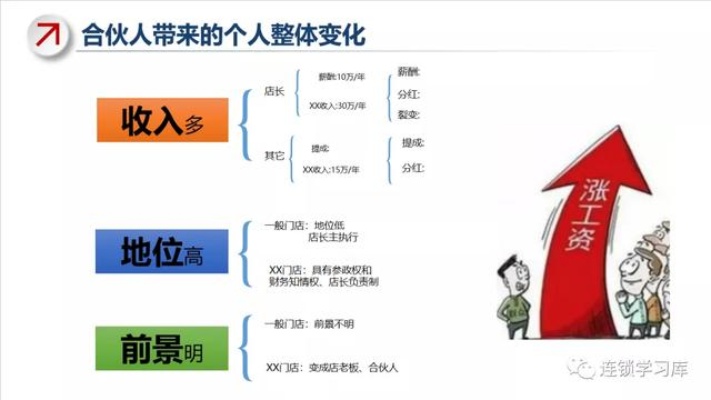 小县城合伙创业新路径的探索与商机分析