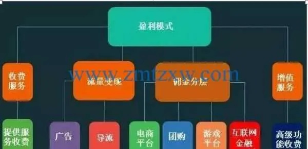 关于自媒体工具的探索，什么样的自媒体工具最赚钱？如何运用这些工具盈利？