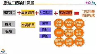 门店还能做什么活动赚钱 门店干什么挣钱