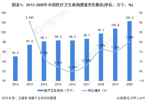 随着医疗行业的快速发展和市场竞争的加剧，药店的生存和盈利空间也在不断变化。传统的药品销售模式已经难以满足市场需求，因此药店需要不断更新创新经营模式、提供全方位的服务体验来提高利润和市场竞争力。接下来将从以下几个角度来探索“现在的药店还能做什么赚钱”。