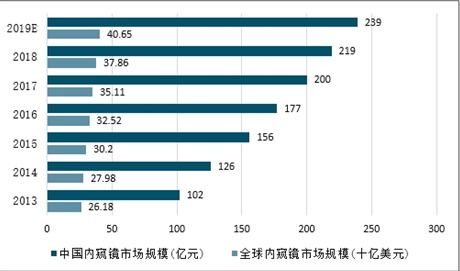 随着医疗行业的快速发展和市场竞争的加剧，药店的生存和盈利空间也在不断变化。传统的药品销售模式已经难以满足市场需求，因此药店需要不断更新创新经营模式、提供全方位的服务体验来提高利润和市场竞争力。接下来将从以下几个角度来探索“现在的药店还能做什么赚钱”。