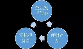 今年中国做什么事业赚钱，深度分析与展望