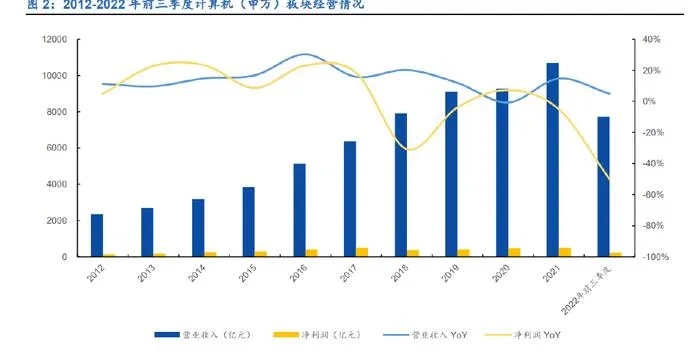 中国经济趋势深度分析与事业发展方向展望，聚焦数字经济、绿色经济与健康产业等核心领域发展。