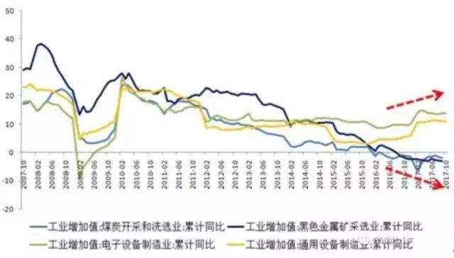 中国经济趋势深度分析与事业发展方向展望，聚焦数字经济、绿色经济与健康产业等核心领域发展。