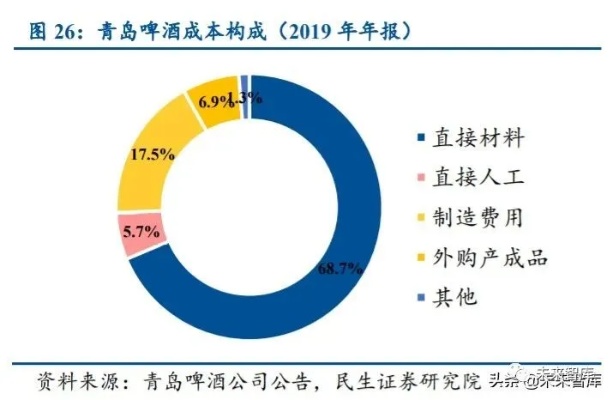 烟酒食品做什么生意好赚钱，深度探究及市场策略