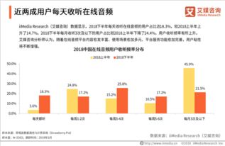 大学周边商机探索，多元盈利模式与可持续发展之路