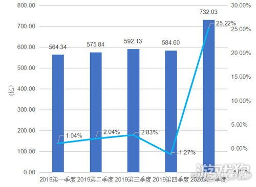 随着科技的飞速发展和人们对休闲娱乐的需求日益增长，游戏行业正迎来前所未有的发展机遇。越来越多的人希望通过游戏创业实现财富梦想。那么，在这个充满挑战与机遇的行业中，做什么类型的游戏能赚钱快呢？本文将从市场分析、游戏类型选择、运营模式以及创新策略等方面进行探讨。