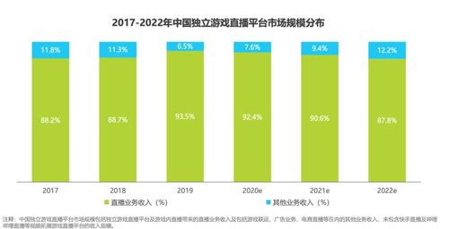 随着科技的飞速发展和人们对休闲娱乐的需求日益增长，游戏行业正迎来前所未有的发展机遇。越来越多的人希望通过游戏创业实现财富梦想。那么，在这个充满挑战与机遇的行业中，做什么类型的游戏能赚钱快呢？本文将从市场分析、游戏类型选择、运营模式以及创新策略等方面进行探讨。