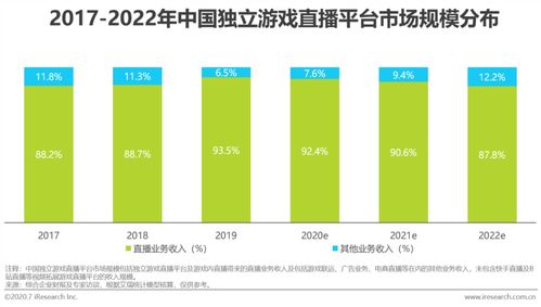 游戏创业赚钱指南，洞察市场、细分领域与创新策略是关键