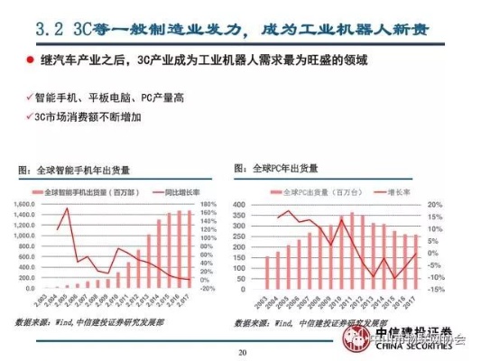 修理行业是一个充满机遇的领域，涵盖了从汽车修理到电子设备修复等多个方面。随着人们对物品维护和修复的重视，这个行业正经历着蓬勃的发展。本文将探讨修理行业中的不同商机，分析如何通过创新和专业服务在这个领域赚钱，并强调个人技能和市场需求的重要性。