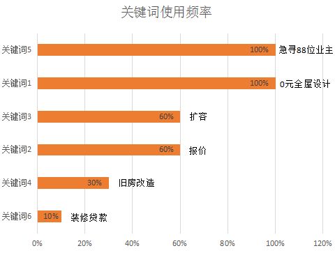 随着现代社会的发展和生活成本的上升，越来越多的人开始寻找兼职工作以增加收入。而对于许多姐姐们来说，兼职不仅可以赚取额外收入，还可以在不影响全职工作或照顾家庭的同时学习一些新知识，增长实践经验，形成立体能力的视角转向全方位的修炼增长途径。做什么兼职姐姐多赚钱快成为了许多姐姐们关注的焦点话题。本文将就此话题展开探讨，希望能对大家有所帮助。