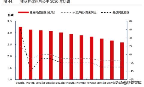 随着现代经济社会的发展与城市规划的大力推动，城市建设已进入全面发展新阶段，相关的建筑行业对各类建材需求旺盛，开启创业经商的征途正是风云涌现的机会。置身于华南区域中心城市之一的南宁，不仅深受经济的助力加持，而且在现今极为繁忙的建设进程当中，建筑建材领域同样蕴含无限的商机。那么在南宁，做什么建材最赚钱呢？让我们一起来探讨这个话题。