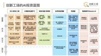 美食创业指南，洞悉市场趋势，创新美食领域，实现盈利目标