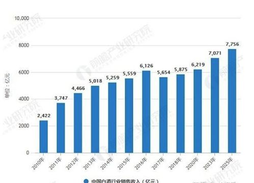 在职场里做什么最赚钱最快，从行业趋势到个人发展的深度解析