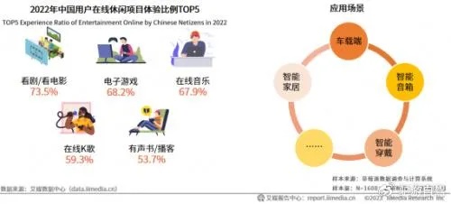 唱吧融入游戏元素，创新盈利模式与商业前景探索