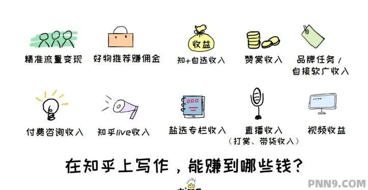 什么才快速赚钱呢？——基于知乎的观察与探索