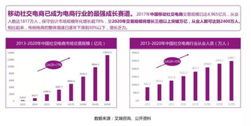 微信团购，新时代的电商红利与盈利之道