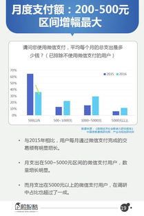 手工超市盈利新模式，洞察商机与创新策略构建高盈利商业模式，简洁概括内容，本文探讨了基于“创智与爱动组合主义”背景下手工超市如何立足市场，分析手工超市的发展趋势和手工艺品市场前景，研究手工超市的盈利模式和商业模式，分析不同手工艺品的盈利点和市场需求，建立创新机制和持续优化的经营理念体系等。通过深入研究和分析，打造出一个快速赚钱的手工超市商业模式和市场空间，实现利润最大化。