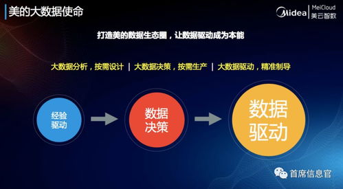 关于家庭版外卖如何赚钱的话题近年来在数字化社会和信息技术的驱动下越来越受欢迎。伴随着上班族对便利性的渴求以及在家办公的趋势逐渐上升，家庭版外卖业务的兴起已经变得无法忽视。这种商业模式不仅给创业者带来了机会，同时也满足了消费者对口感、营养、健康等多方面的需求。下面我们将从多个角度探讨家庭版外卖如何成为赚钱的新宠。