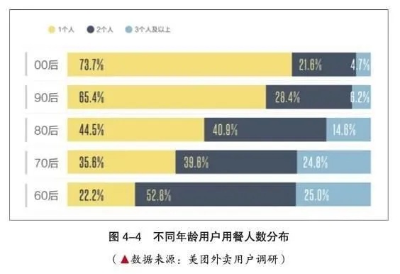 关于家庭版外卖如何赚钱的话题近年来在数字化社会和信息技术的驱动下越来越受欢迎。伴随着上班族对便利性的渴求以及在家办公的趋势逐渐上升，家庭版外卖业务的兴起已经变得无法忽视。这种商业模式不仅给创业者带来了机会，同时也满足了消费者对口感、营养、健康等多方面的需求。下面我们将从多个角度探讨家庭版外卖如何成为赚钱的新宠。