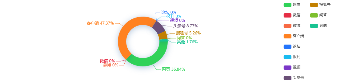 关于投资热点领域的相关研究及市场分析策略解读