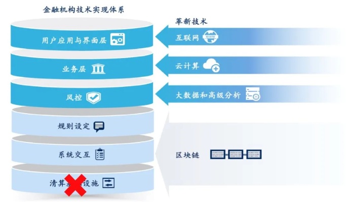 高薪职业路径，金融、技术与医疗领域的机遇与挑战