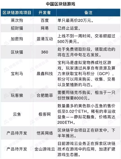 猫狗猴做什么游戏赚钱——探索跨界合作的新型娱乐经济模式