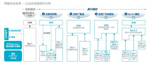 关于洗衣店的商业模式和经营策略——如何选择具有盈利潜力的业务方向