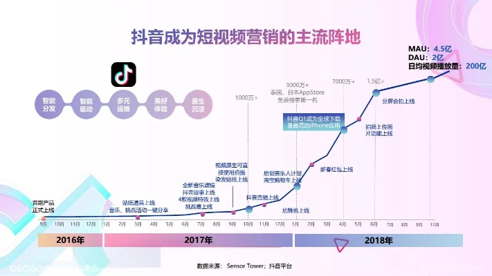 探寻抖音活动与收入融合的策略奥秘 ——解锁短视频热潮中独特的获利潜能