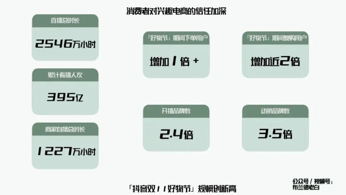 抖音小店做什么货赚钱最快？揭秘热门商品趋势与经营策略