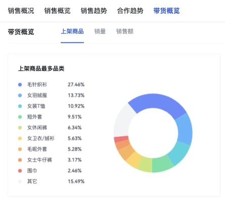 抖音小店做什么货赚钱最快？揭秘热门商品趋势与经营策略