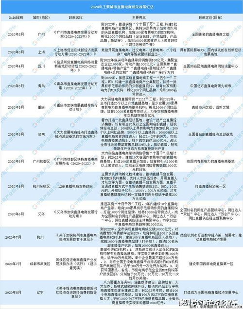 “互联网直播行业的低端局发展分析与主播策略”