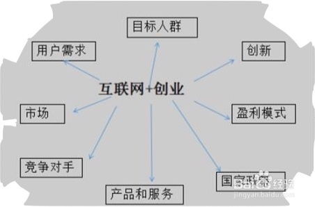 以文艺青年实现梦想的方式，多元化创业与创新的盈利路径