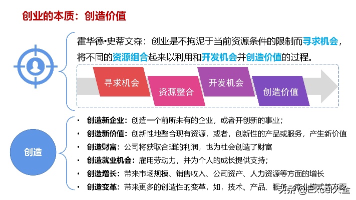 当下最赚钱的项目，创新、实效与巨大潜力的结合点