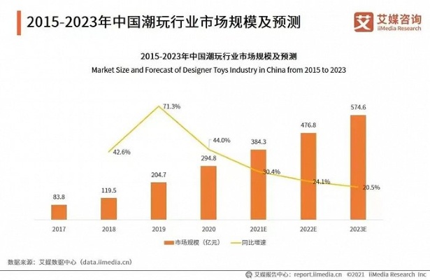 潮玩公司盈利新模式，探索业务多元化与精准市场定位